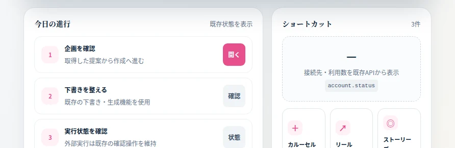 SNS Mate Business の実画面。今日の進行として、企画を確認・下書きを整える・実行状態を確認が並んでいる。